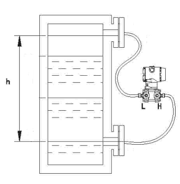 雙法蘭差壓變送器測(cè)量液位的計(jì)算公式