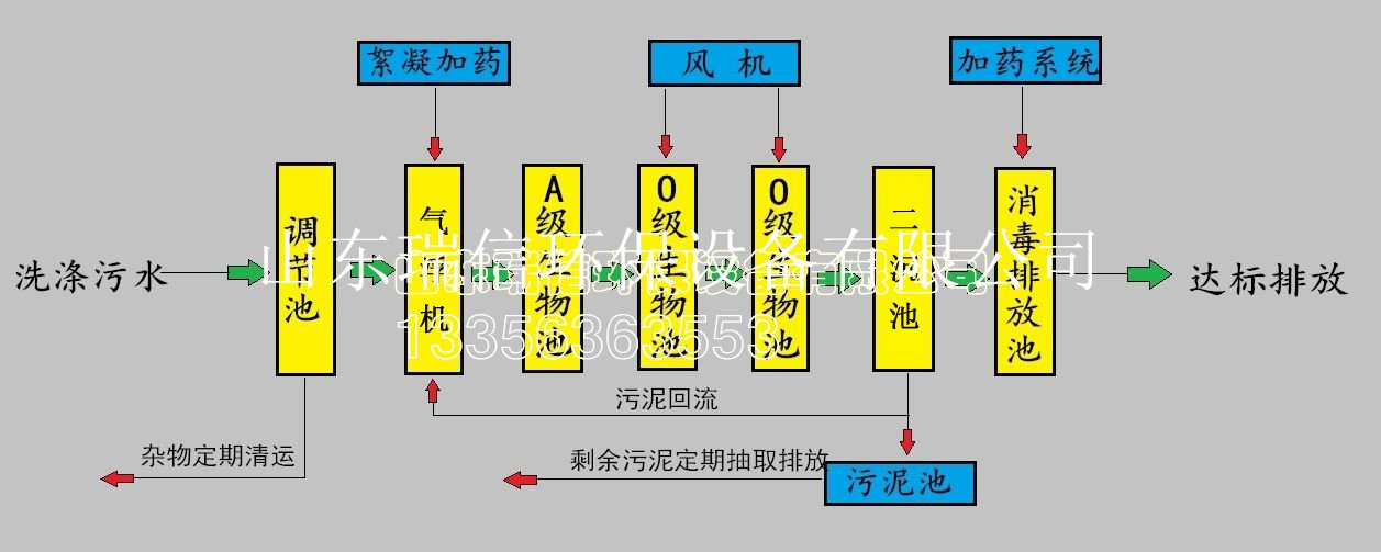 農(nóng)村污水處理設(shè)備-鄉(xiāng)鎮(zhèn)污水處理設(shè)備安裝需要注意什么?。?></span>
				[2022-09-08]<h2>農(nóng)村污水處理設(shè)備-鄉(xiāng)鎮(zhèn)污水處理設(shè)備安裝需要注意什么??？</h2>
			</a></li>

			
				  
		</ul>

	</section>
	

	
	?<footer>
		<div   id=