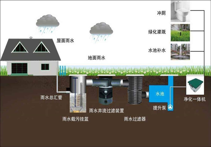 小型一體化污水處理設備價格-醫(yī)院一體化污水處理設備報價？
