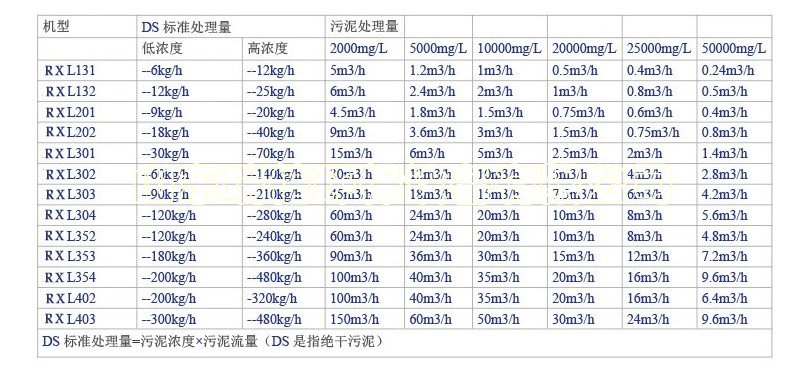 醫(yī)院污水處理設(shè)備項目-污水處理設(shè)備有哪些？